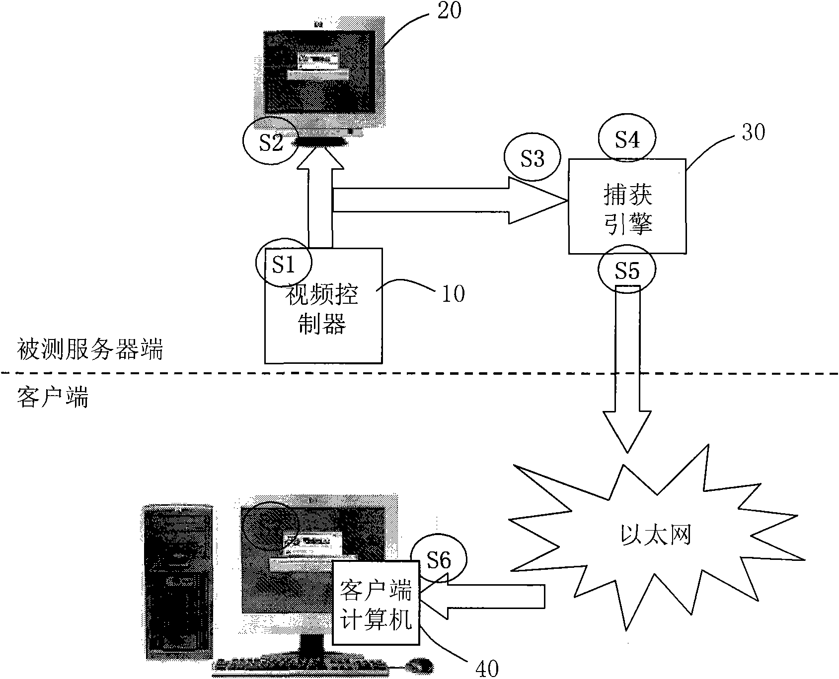 Method for testing functions of remote console
