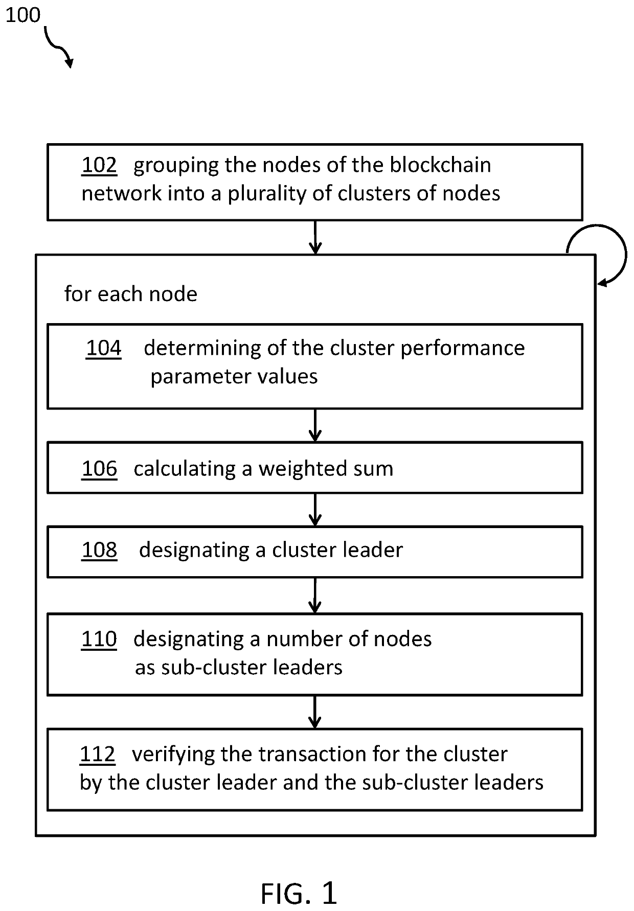 Custom blockchain for IoT devices