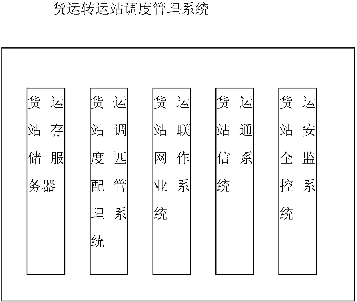 Freight transport transfer station dispatching management system and method