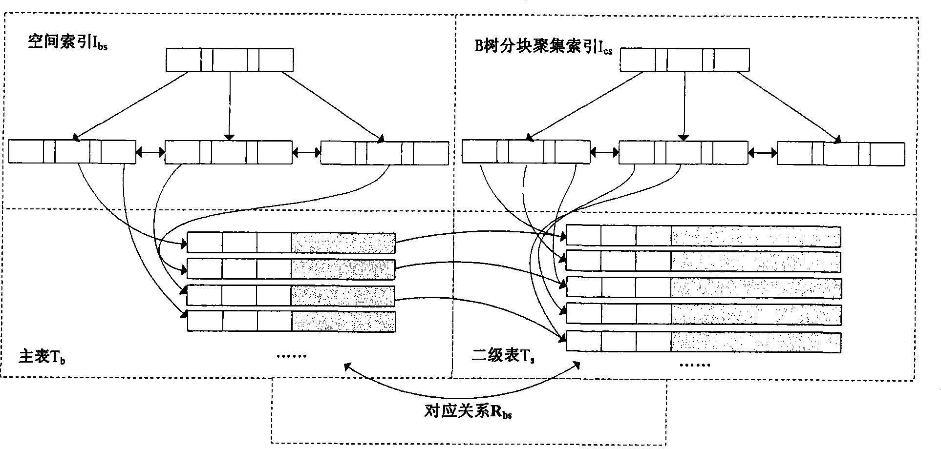 Method for storing space geometric objects to database