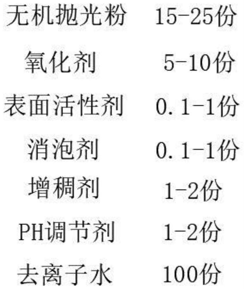 Chemical mechanical polishing slurry and preparation method thereof