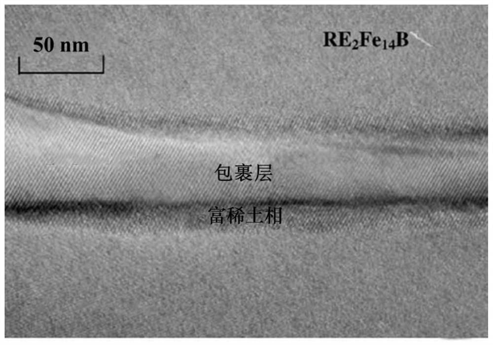 A high resistivity sintered r-fe-b permanent magnet and preparation method thereof