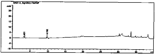 Detection method of higenamine hydrochloride injection related substances