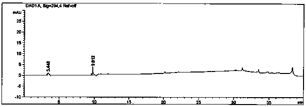 Detection method of higenamine hydrochloride injection related substances