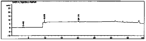 Detection method of higenamine hydrochloride injection related substances