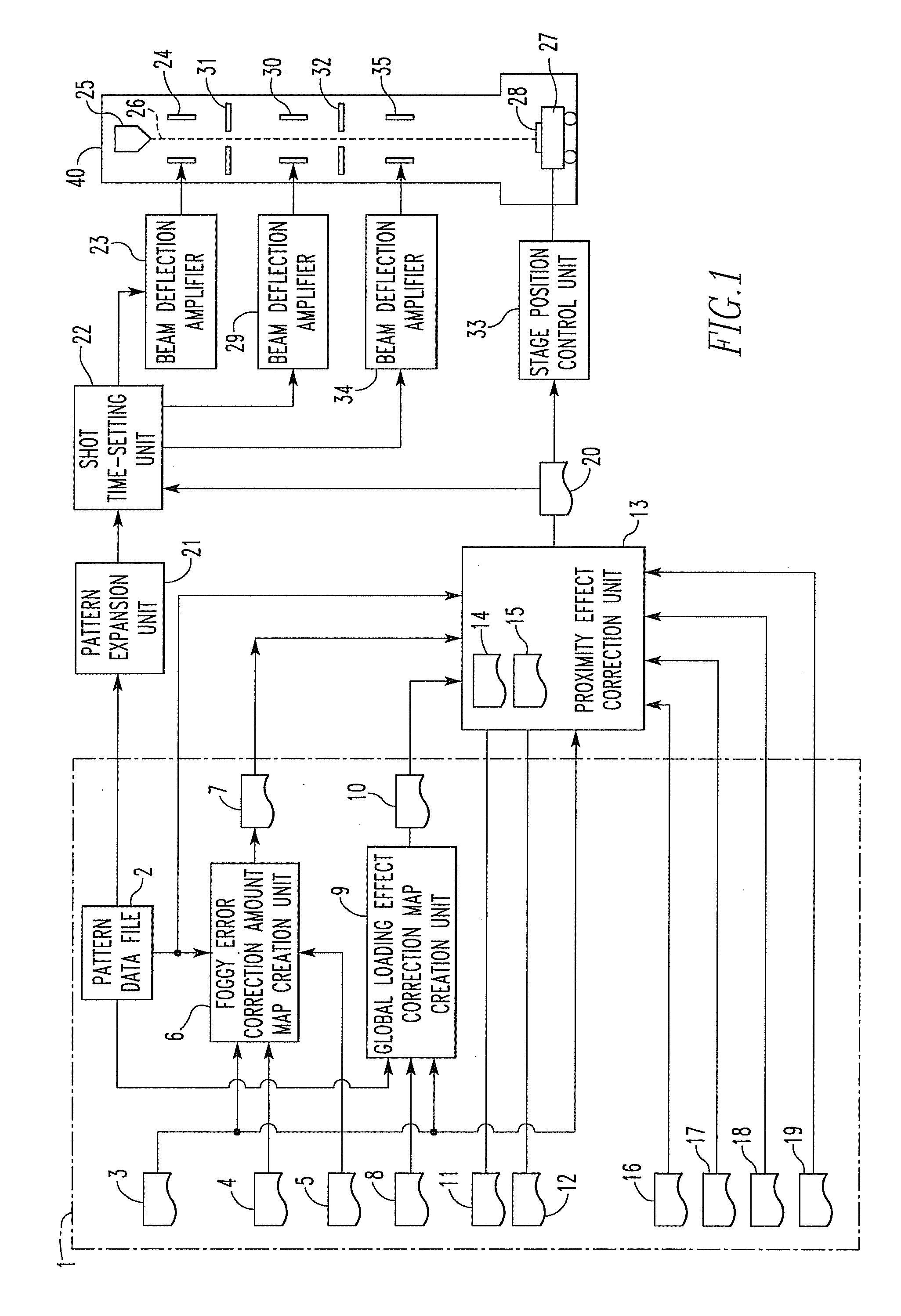 Method and System for Charged-Particle Beam Lithography