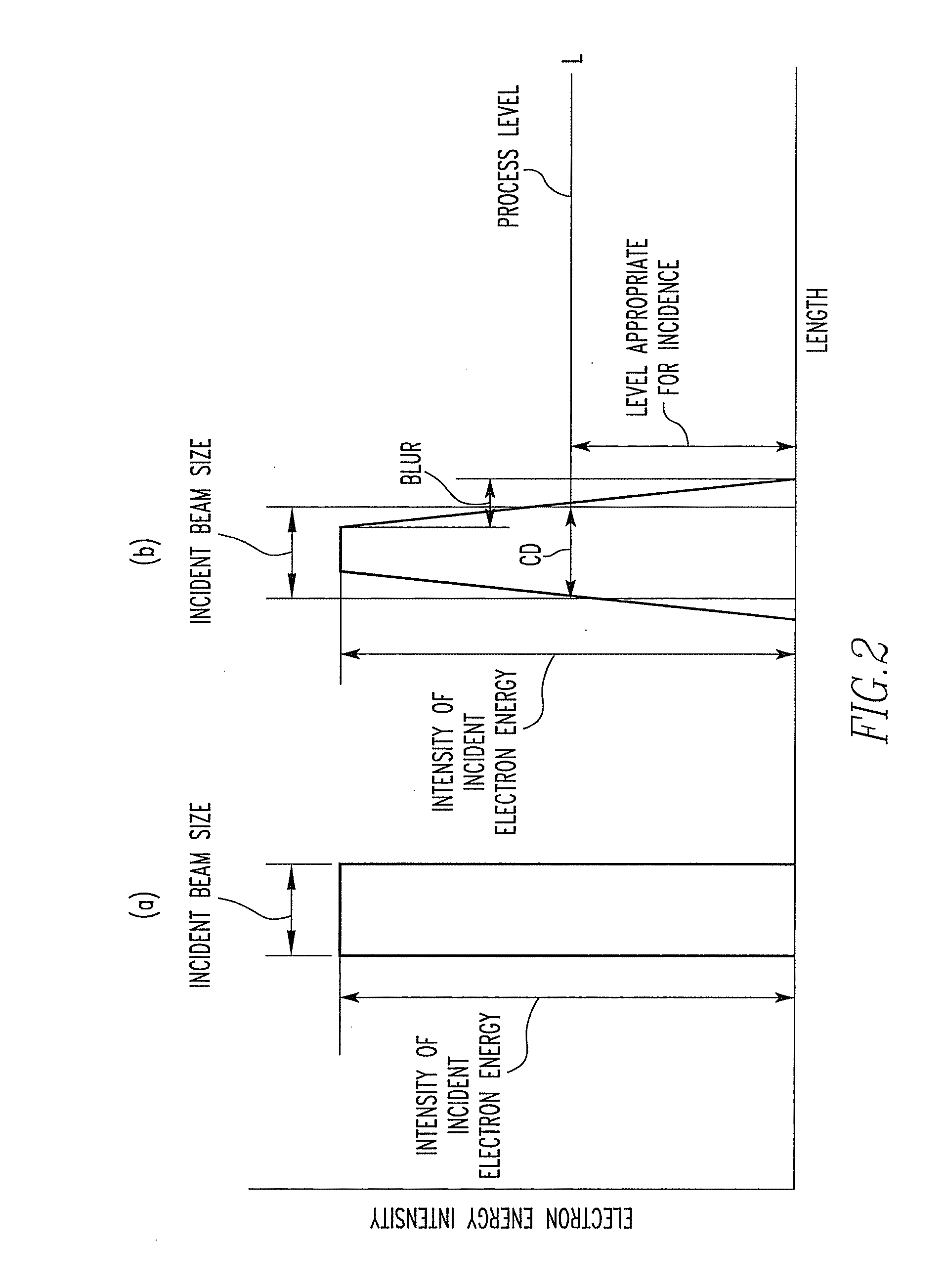 Method and System for Charged-Particle Beam Lithography