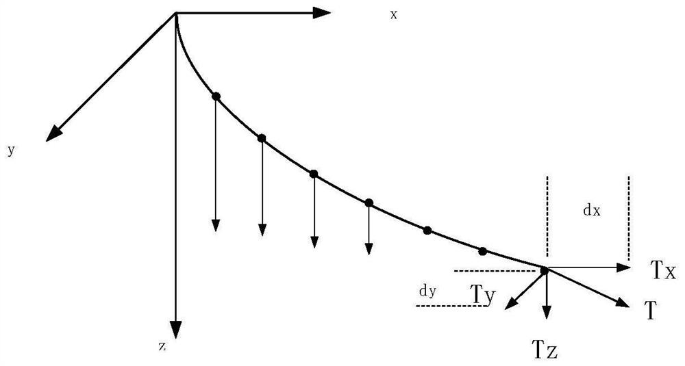 Large-span suspension cable pipeline bridge finished bridge main cable line shape calculation method