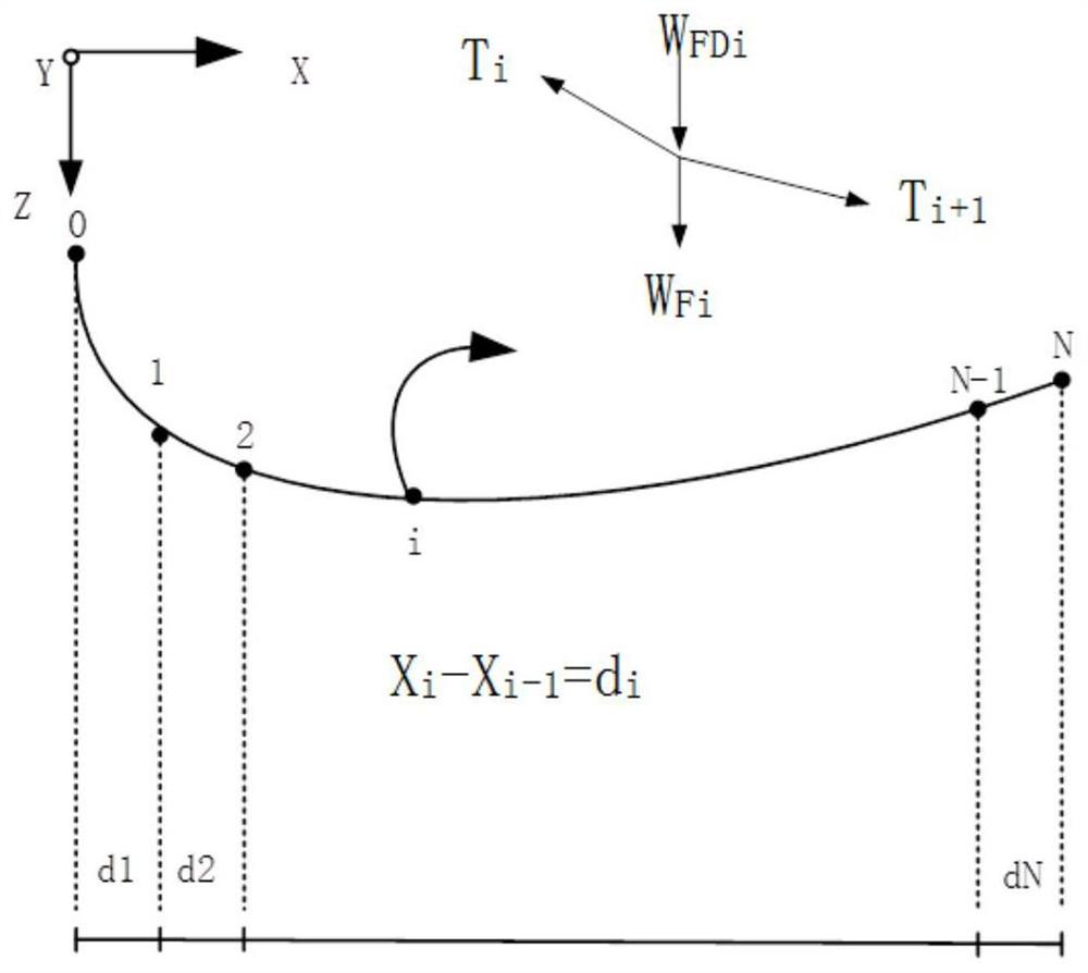 Large-span suspension cable pipeline bridge finished bridge main cable line shape calculation method