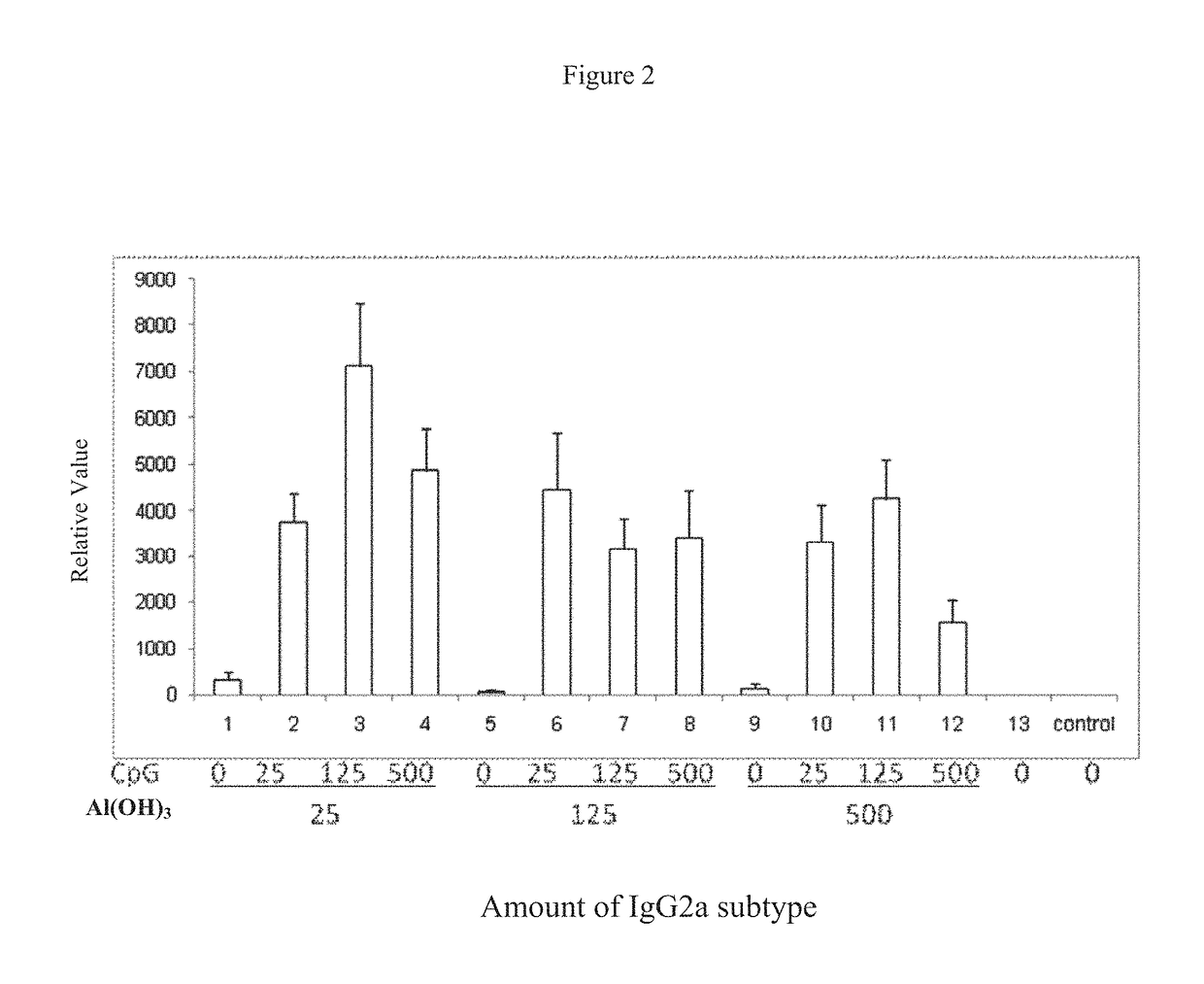 Pharmaceutical compositions comprising CpG oligonucleotides