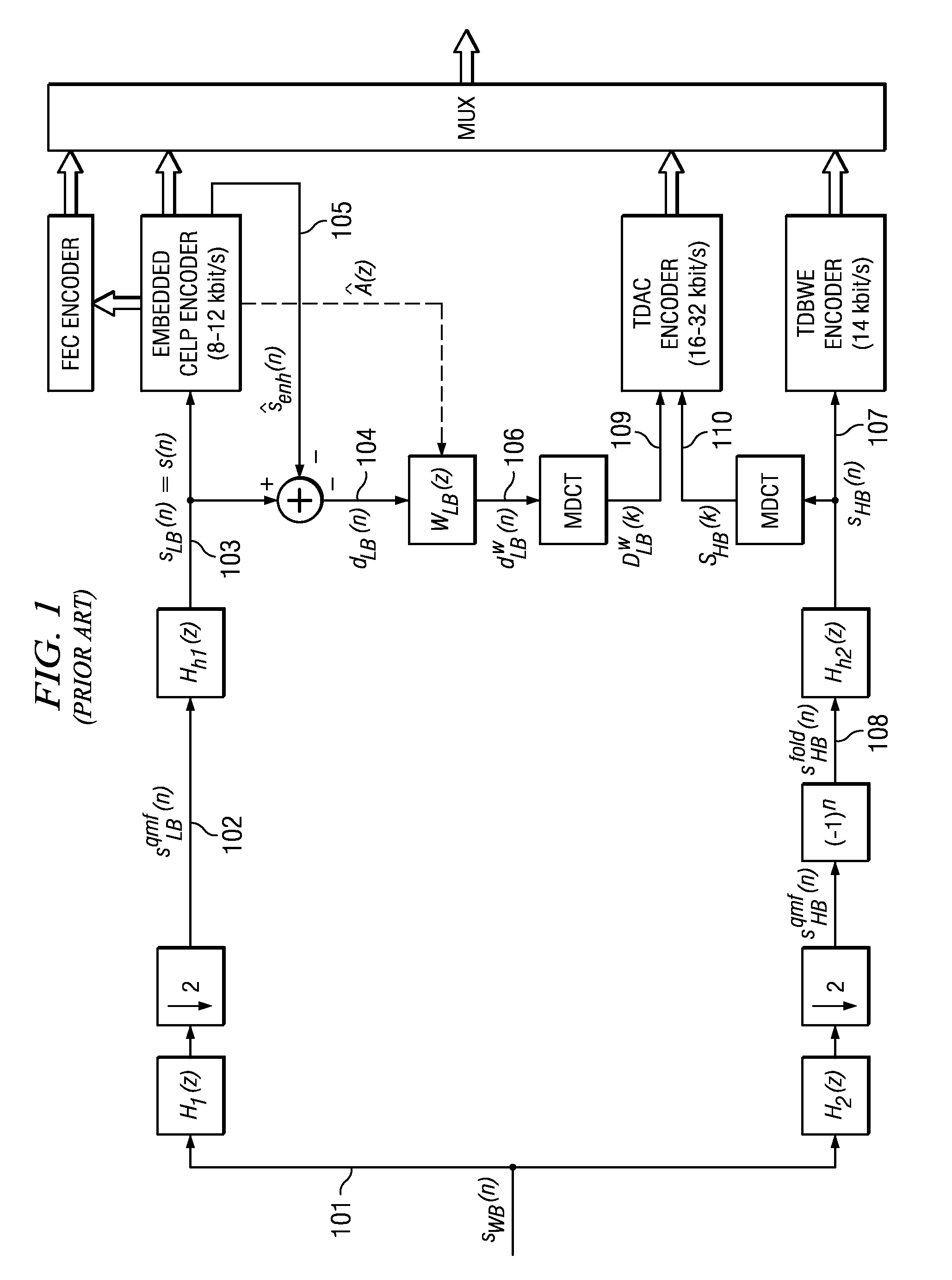 Adaptive frequency prediction for encoding or decoding an audio signal