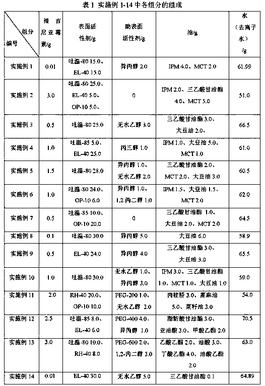 A kind of virginiamycin microemulsion and preparation method thereof