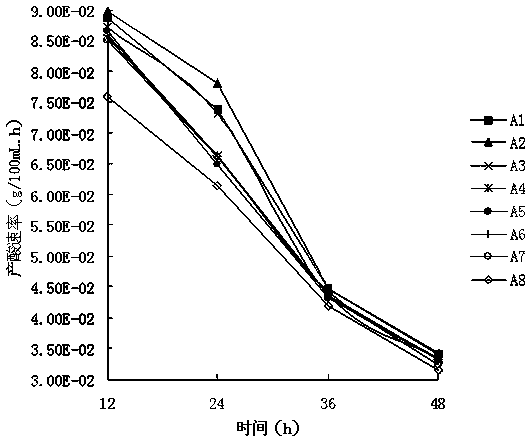 A Lactic Acid Bacteria Efficiently Degrading Nitrite and Its Application in Pickle Salt