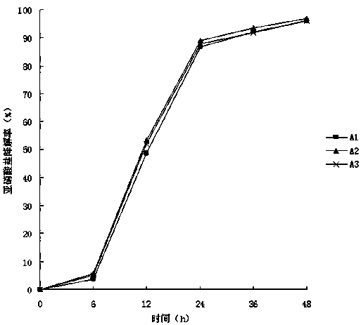 A Lactic Acid Bacteria Efficiently Degrading Nitrite and Its Application in Pickle Salt