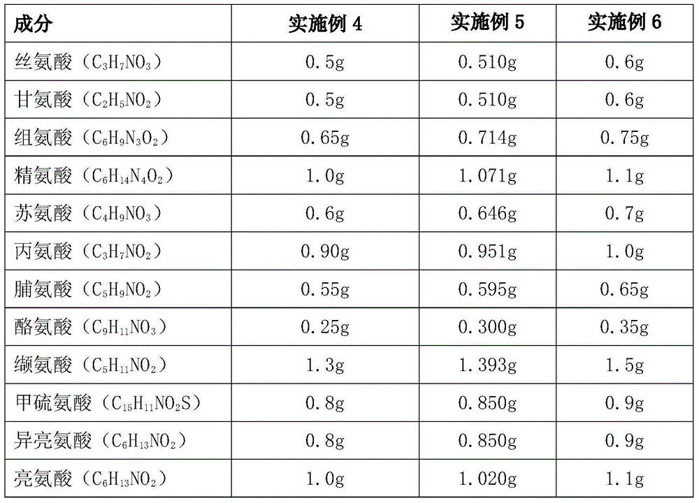Low-calcium amino-acids (15) peritoneal dialysis fluid medicinal composition