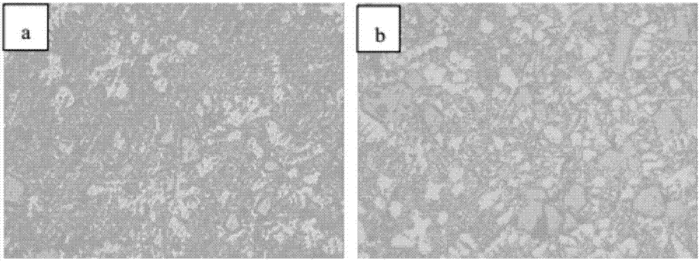 Method for improving structure properties of high-silicon aluminum alloy