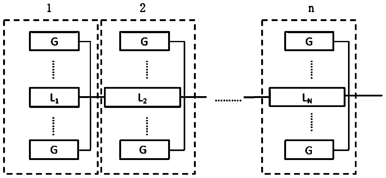A Redundancy Optimization Algorithm Based on Sequence Optimization for Distribution Networks with Distributed Generation