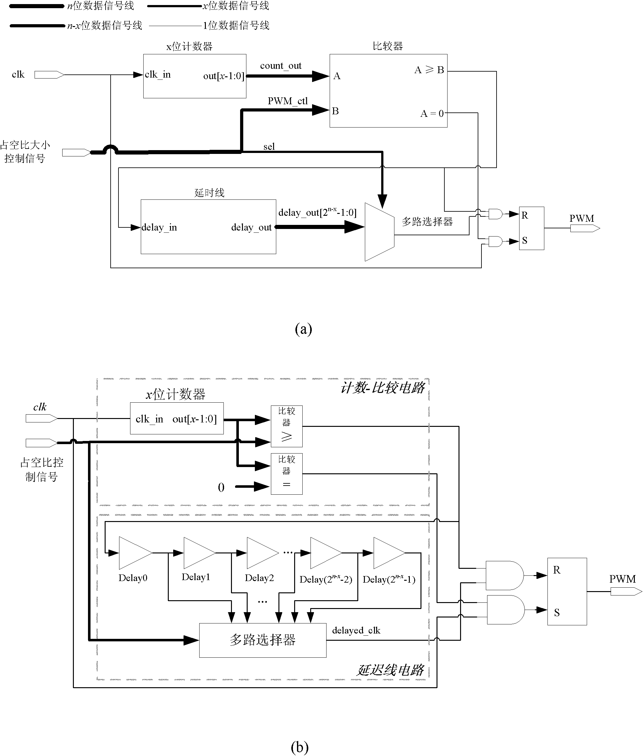 Control method for digital pulse width modulation (DPWM) circuit