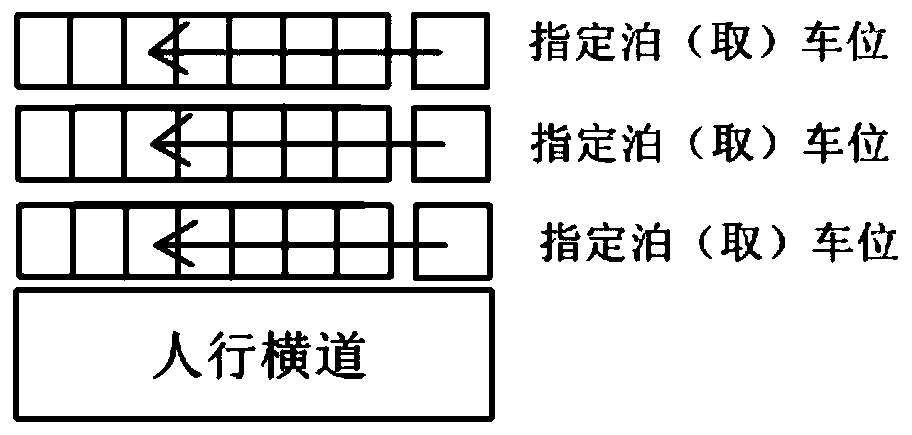 Semi-automatic auxiliary parking machine