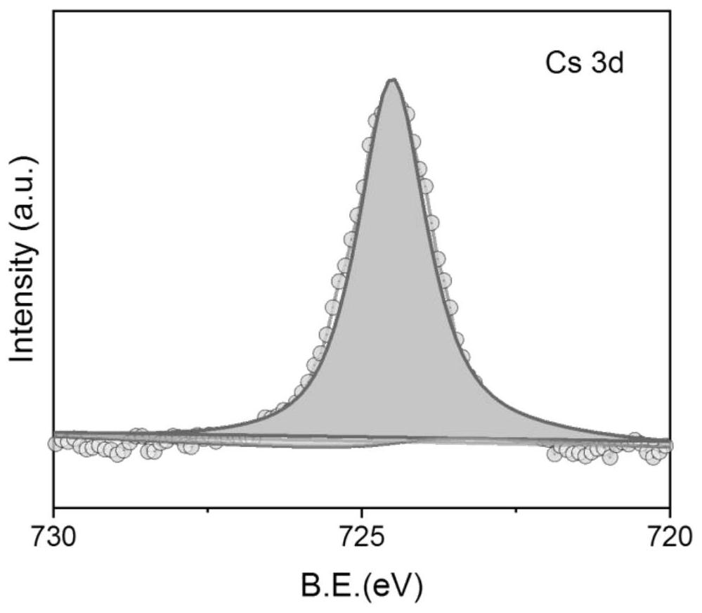 A cesium-doped vanadium potassium fluorophosphate/carbon positive electrode material and its preparation method and application