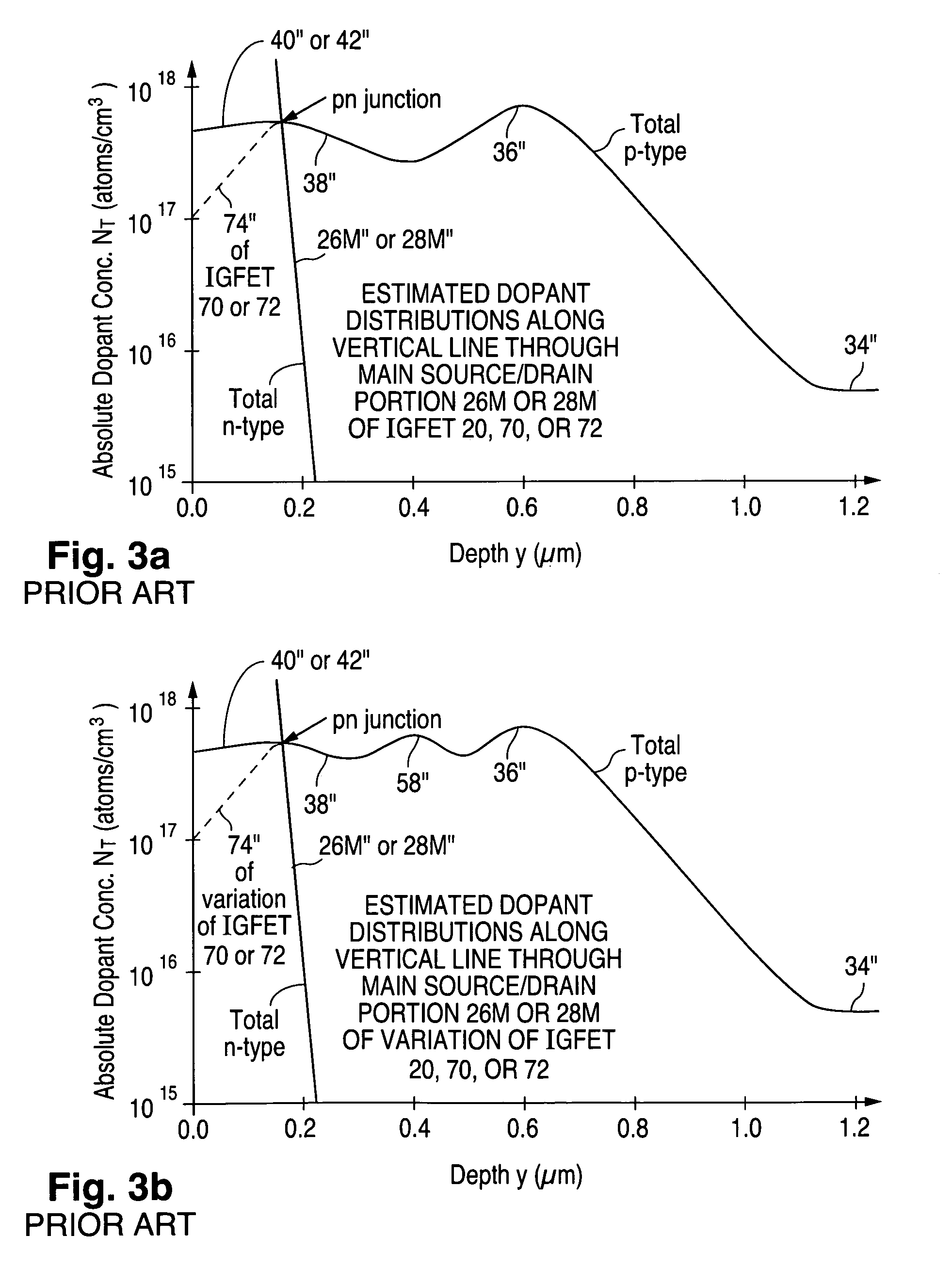 Semiconductor structure in which source and drain extensions of field-effect transistor are defined with different dopants