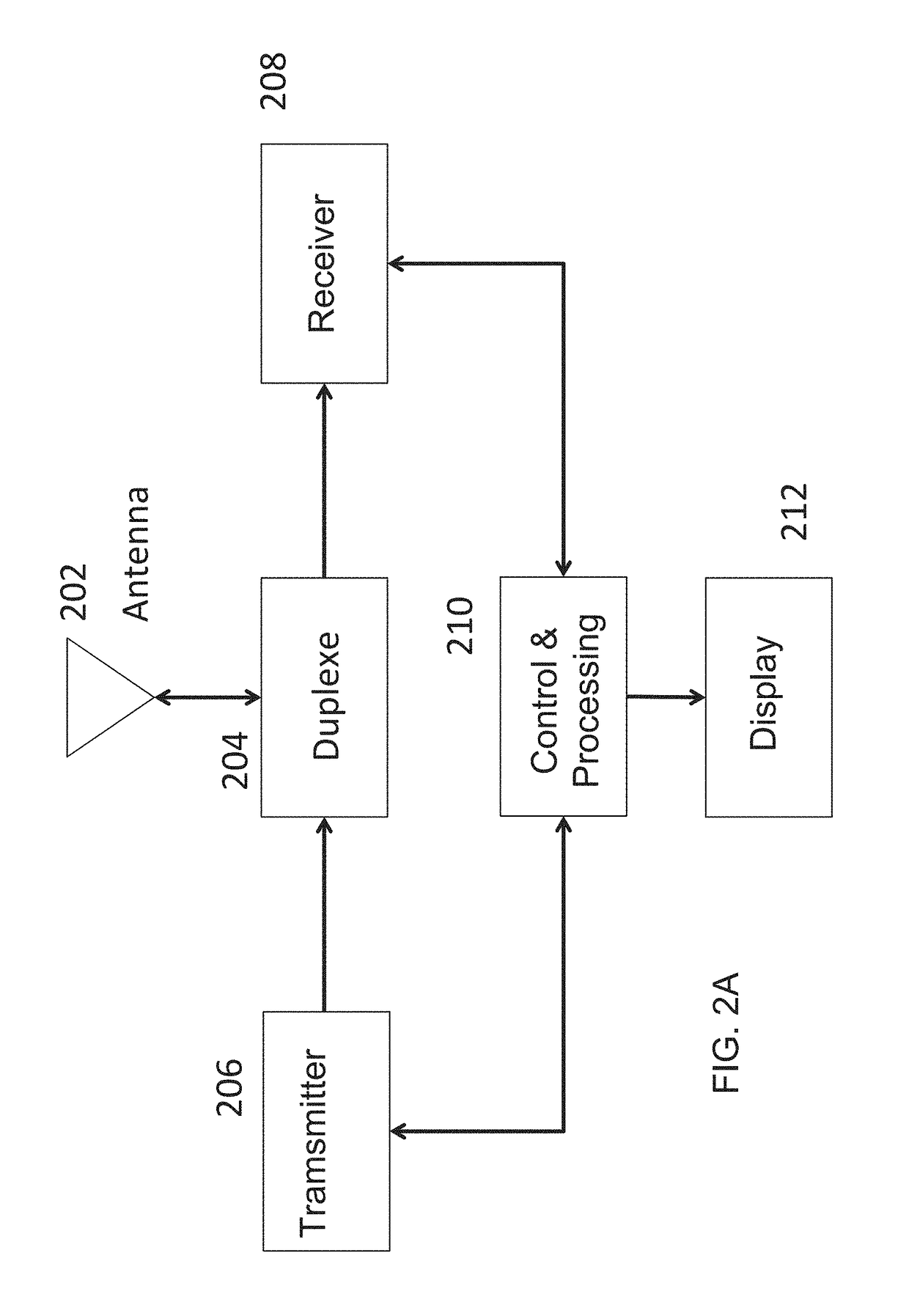 Increasing performance of a receive pipeline of a radar with memory optimization