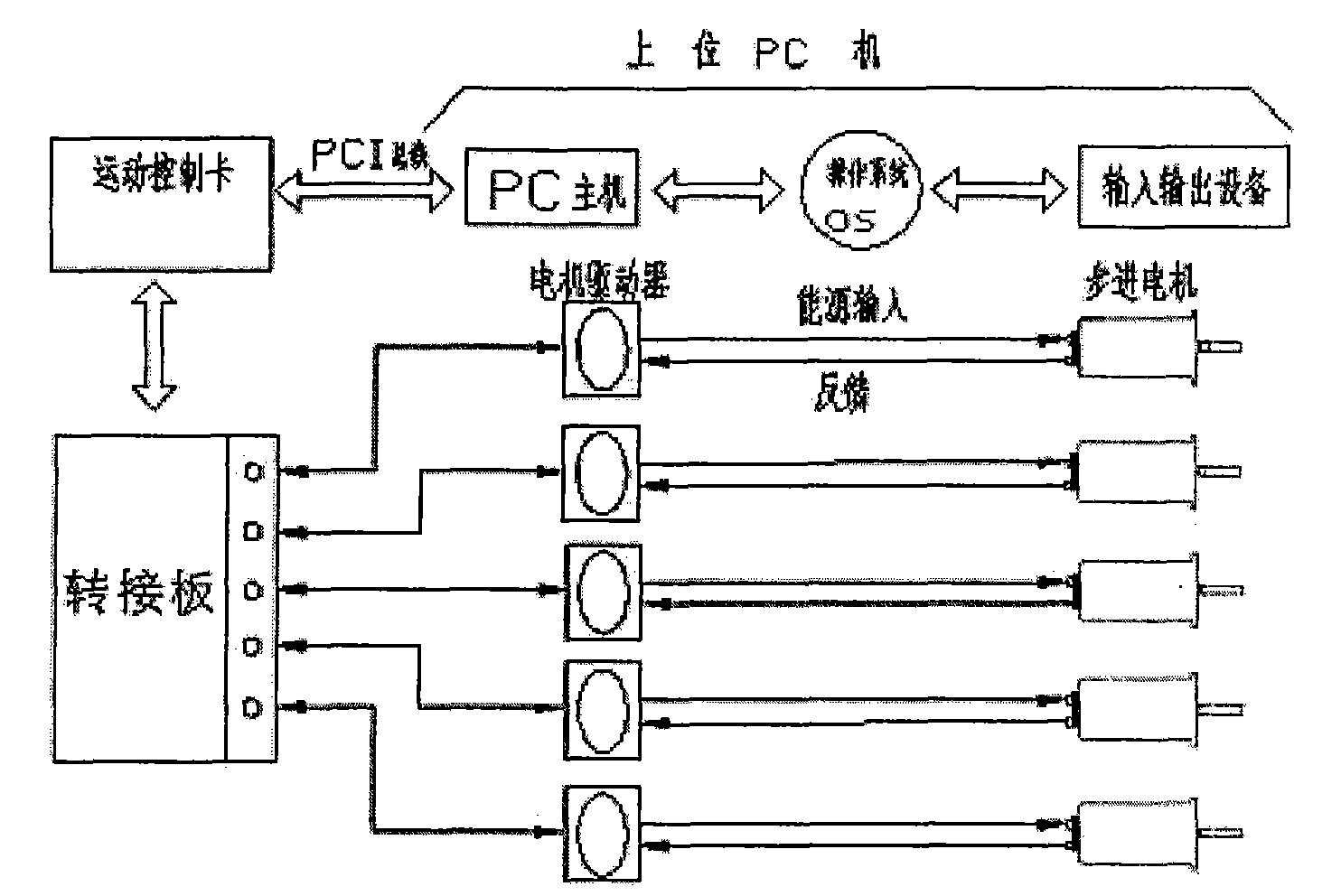 Control method for processing five-rod five-ring parallel kinematic machine tool