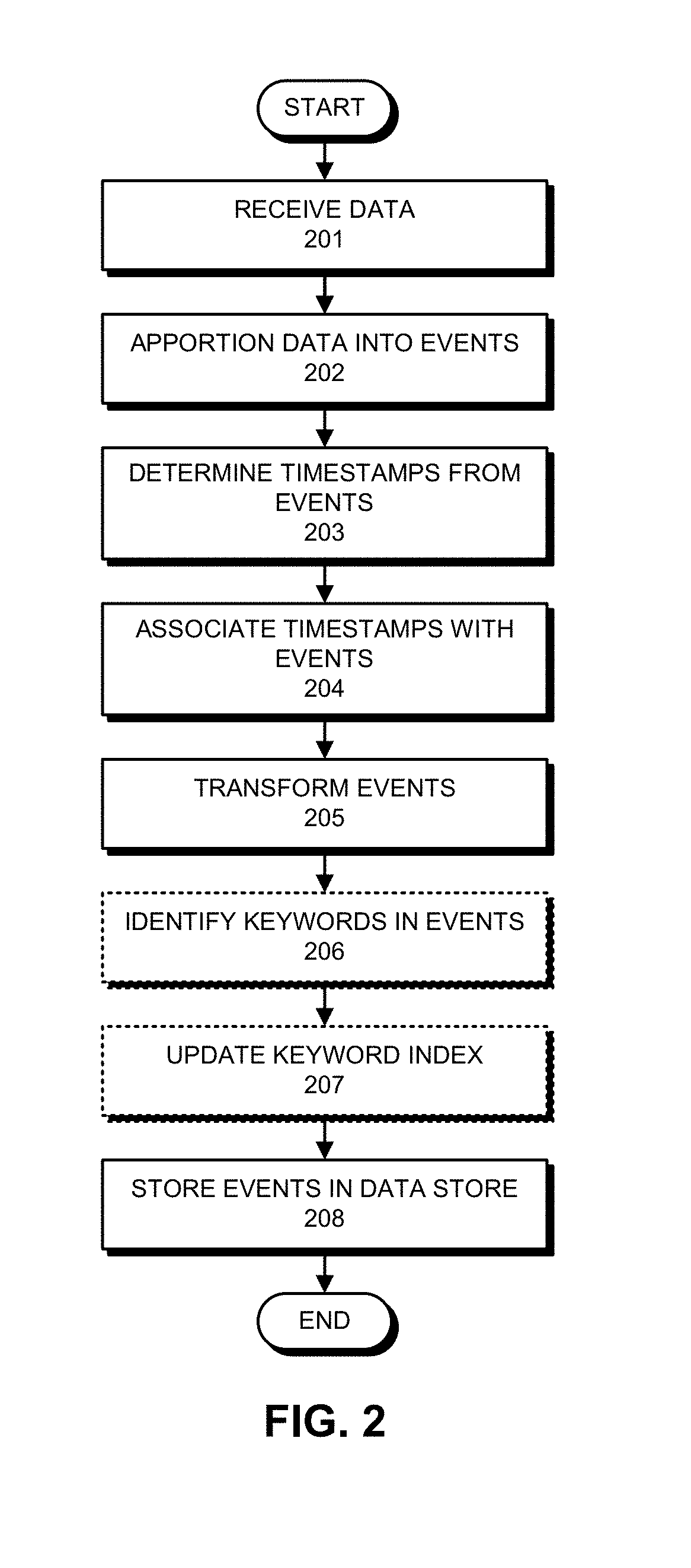 Bidirectional linking of ephemeral event streams to creators of the ephemeral event streams