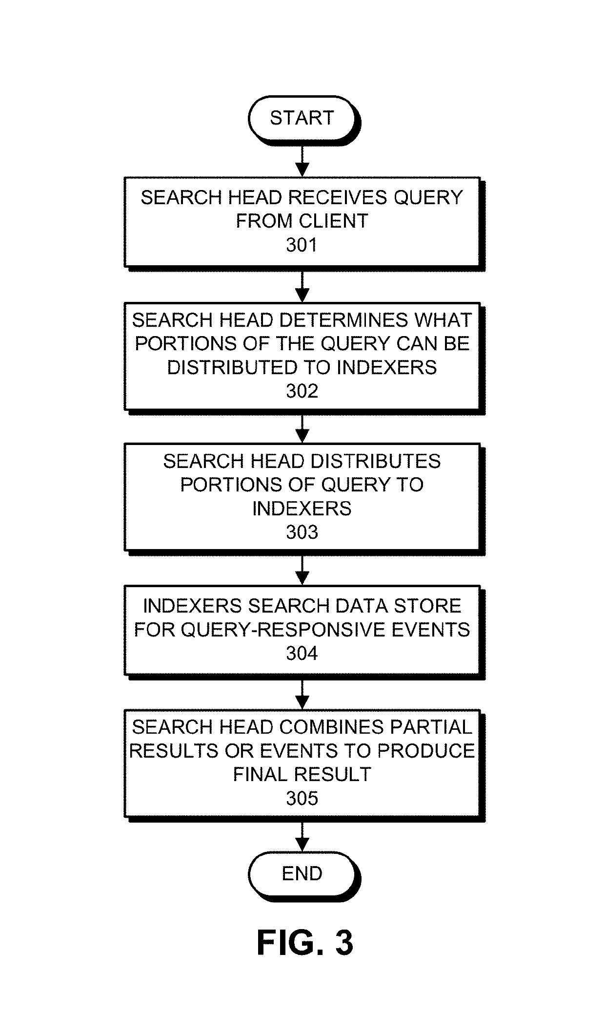 Bidirectional linking of ephemeral event streams to creators of the ephemeral event streams