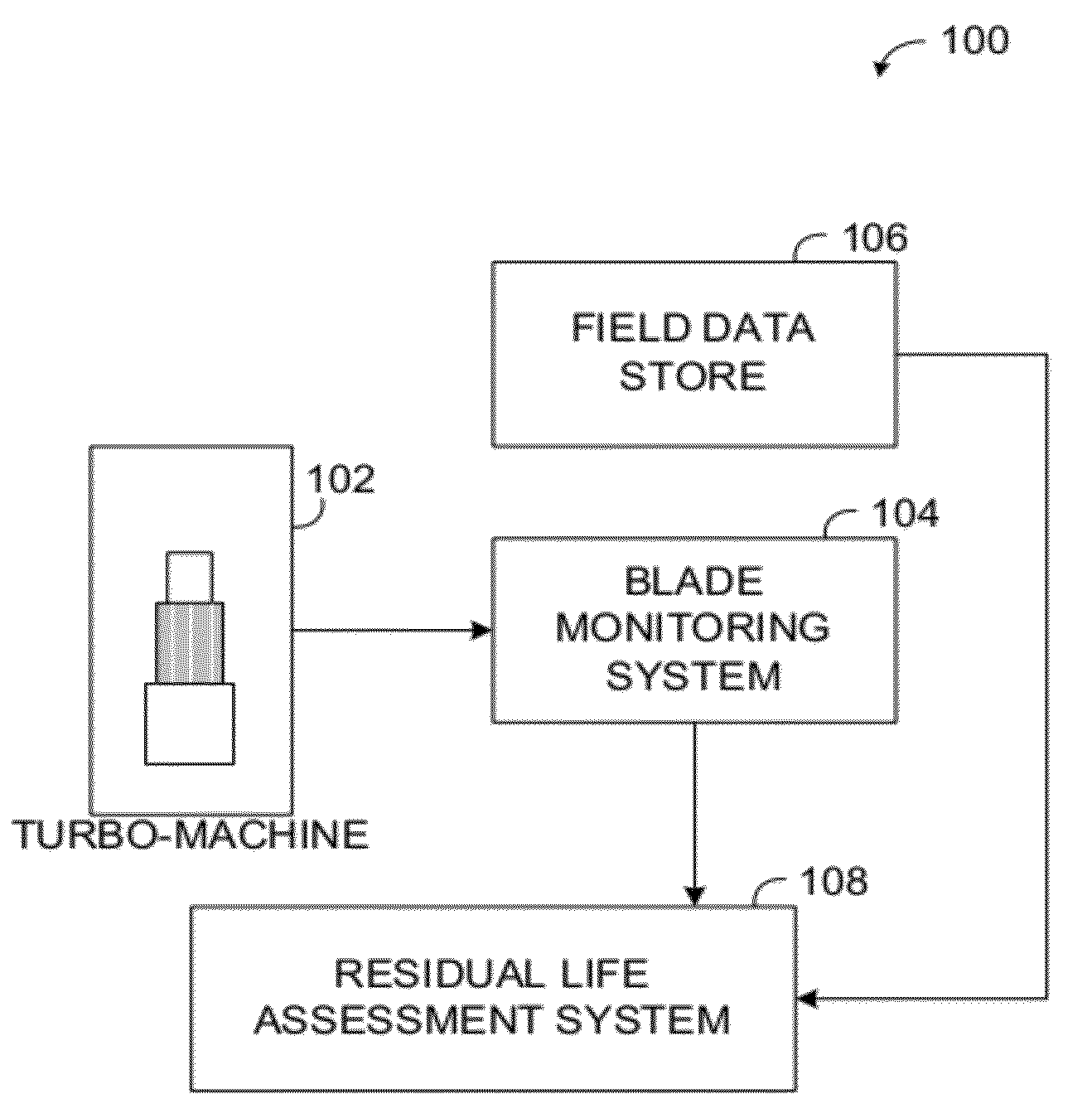 Methods and systems for assessing residual life of turbomachine airfoils