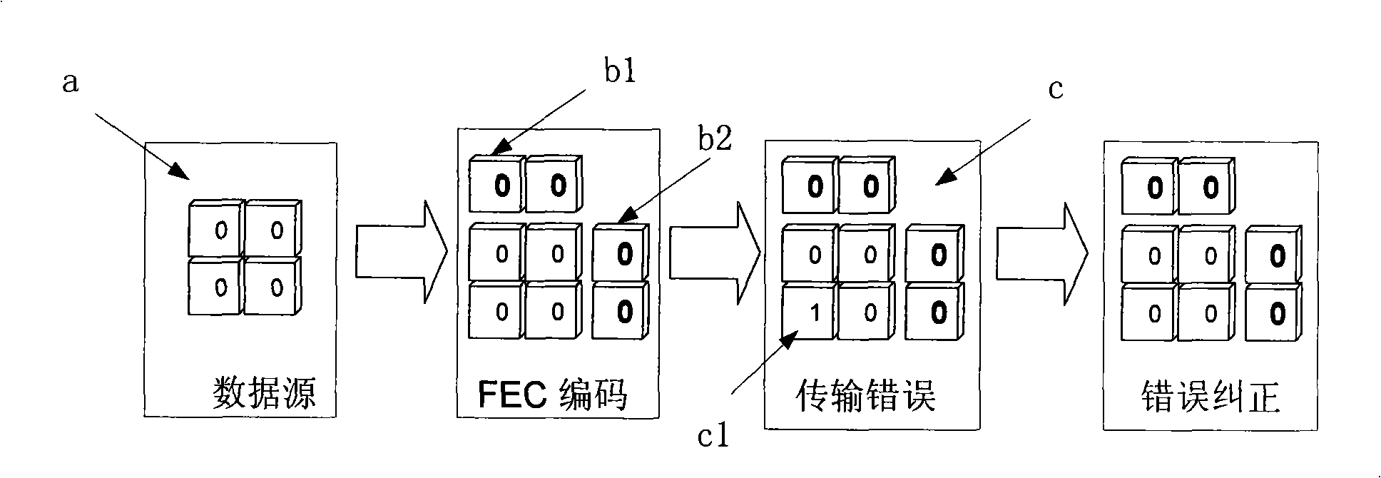 Transmitting and receiving method and apparatus, channel protection method and system