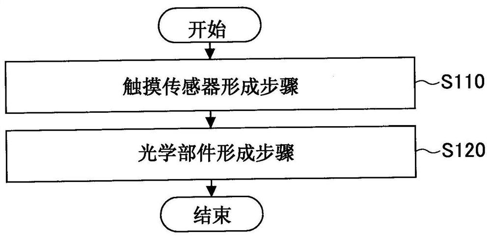 Manufacturing method of organic el display