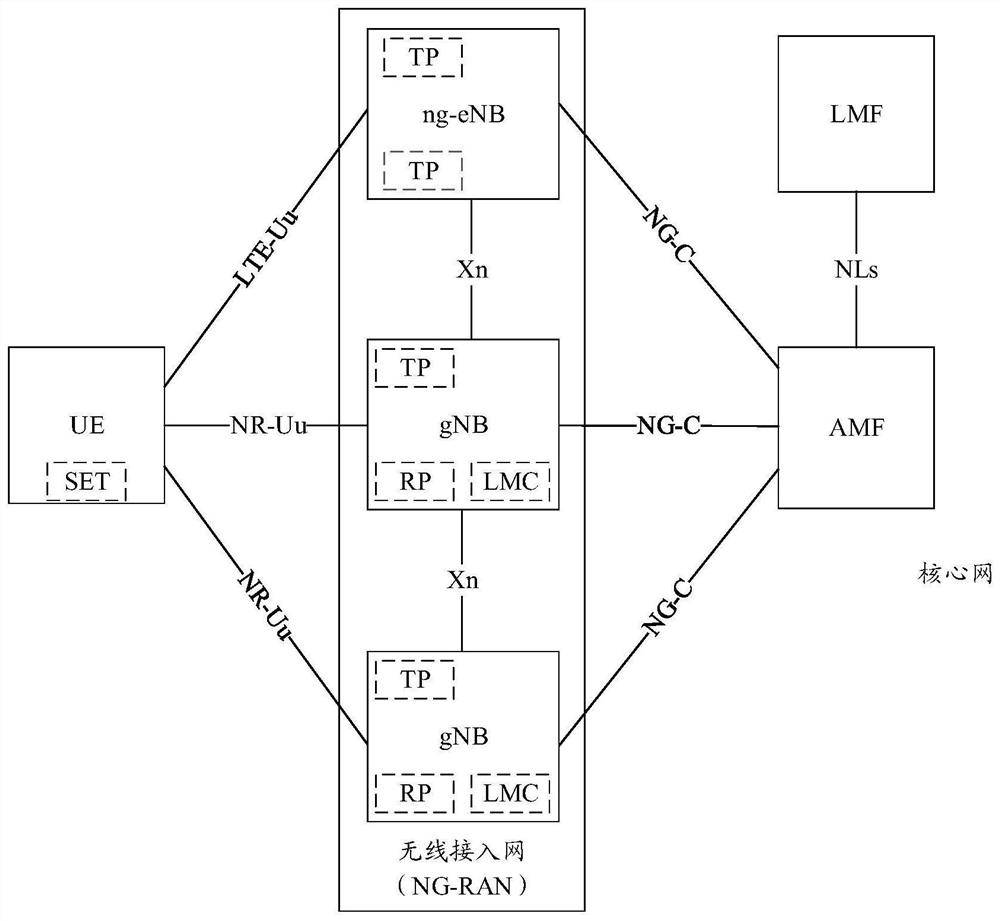 Method and device for signal transmission