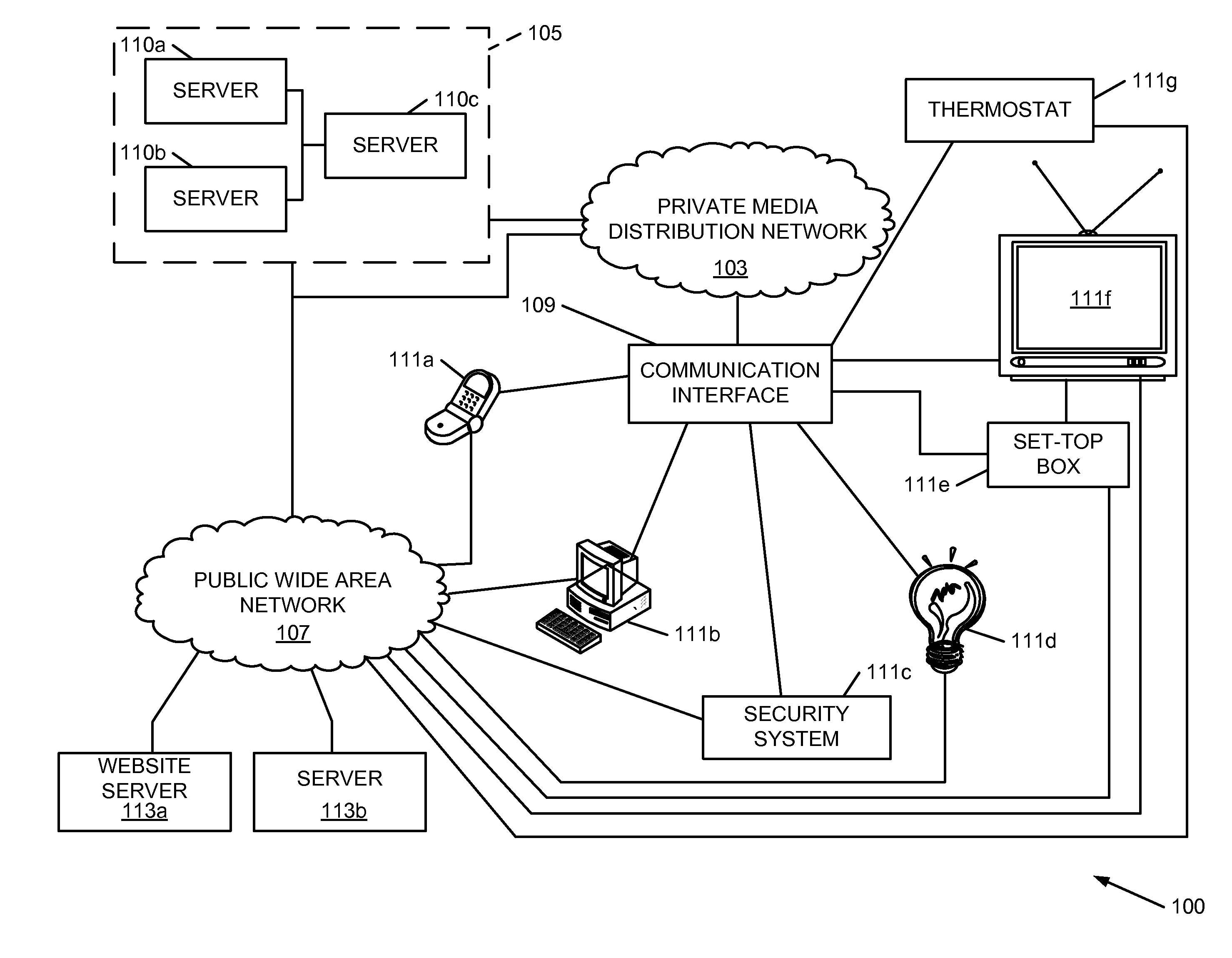 Device Communication, Monitoring and Control Architecture and Method