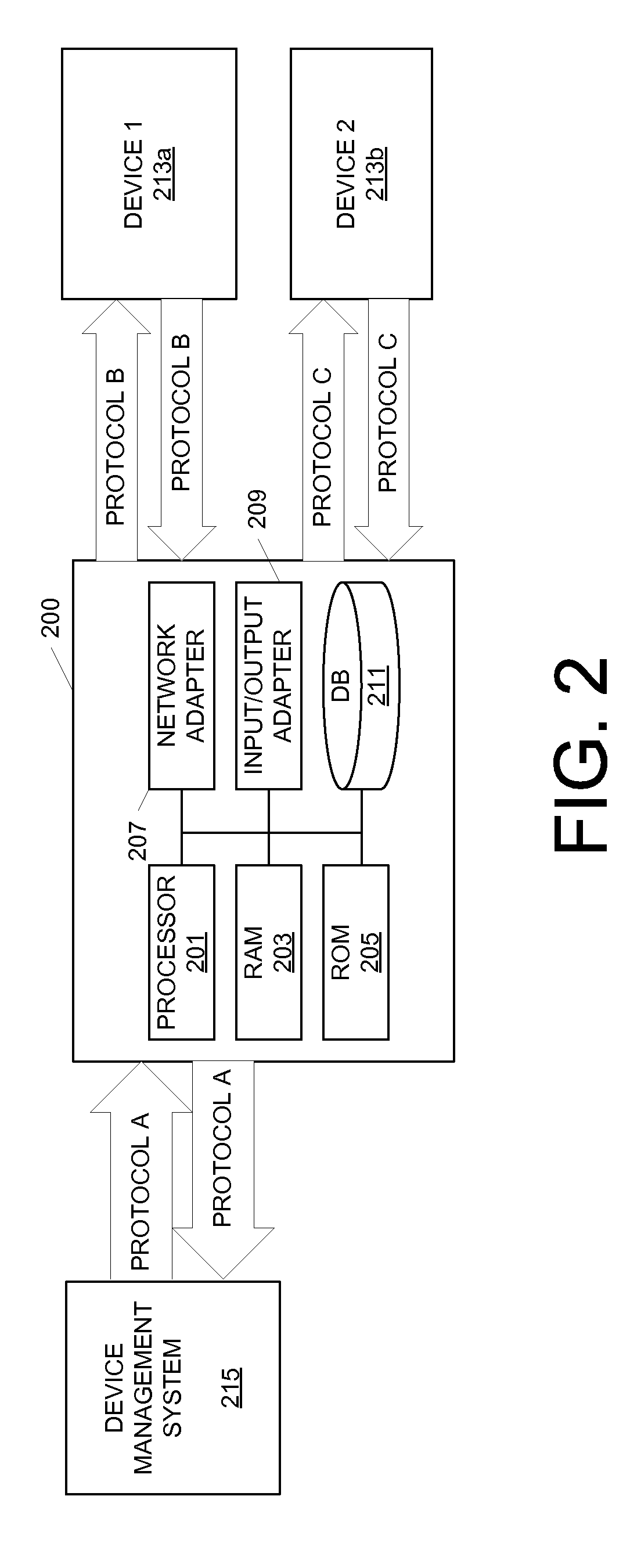 Device Communication, Monitoring and Control Architecture and Method