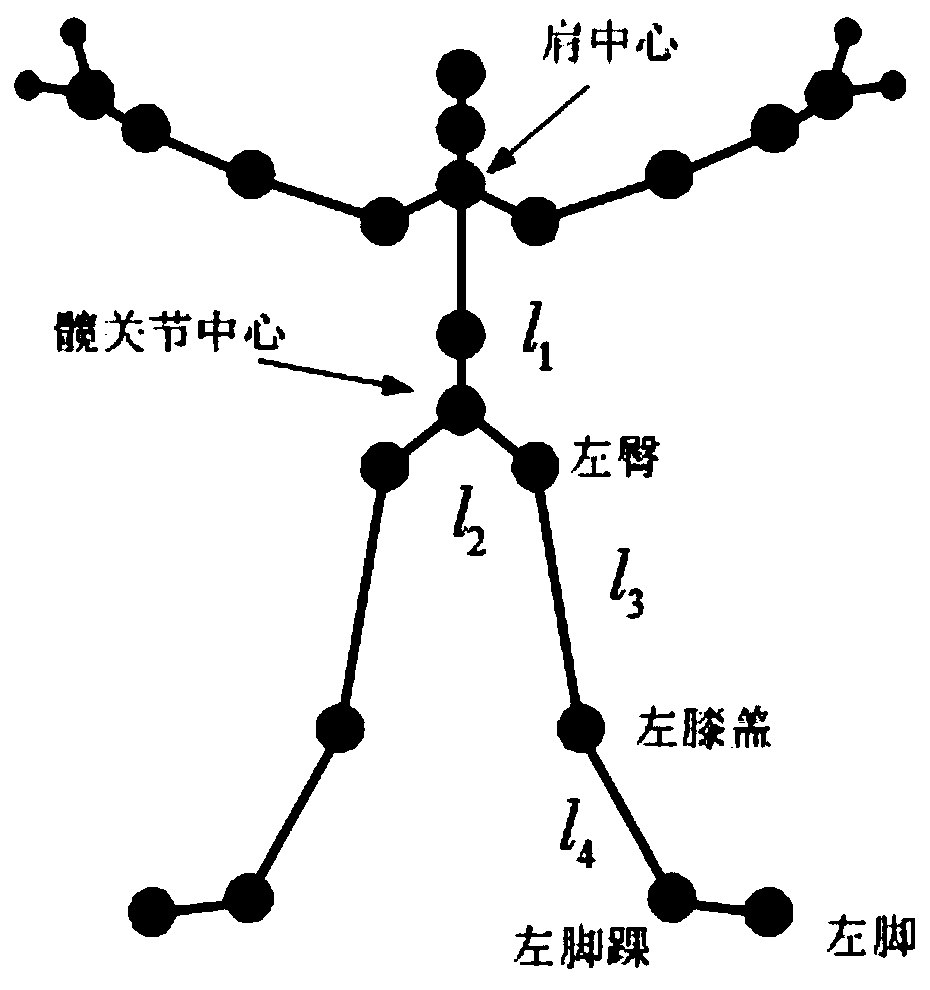 A Bending Action Recognition Method