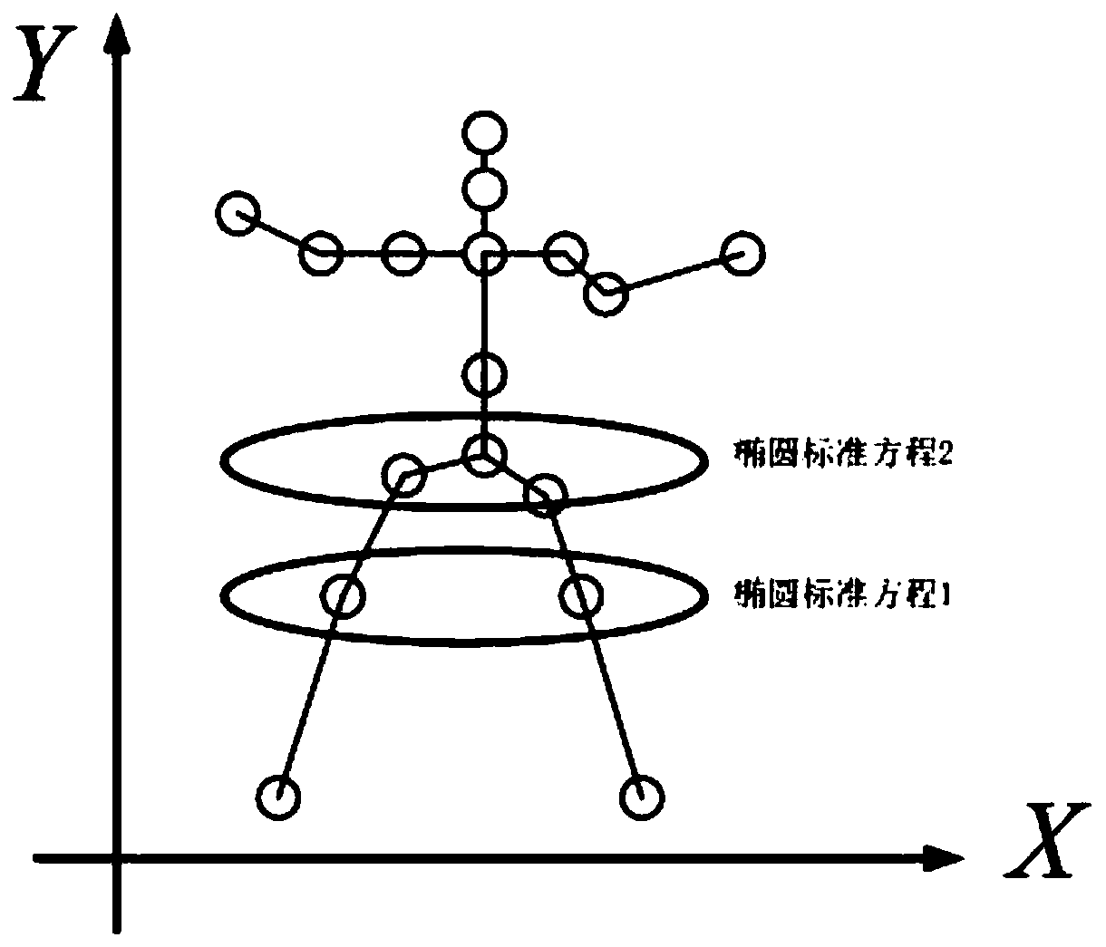 A Bending Action Recognition Method