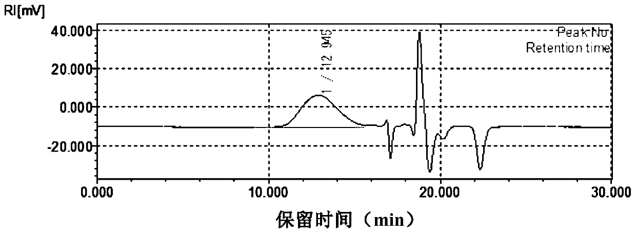 A kind of green electrochromic polymer material and its preparation method and application