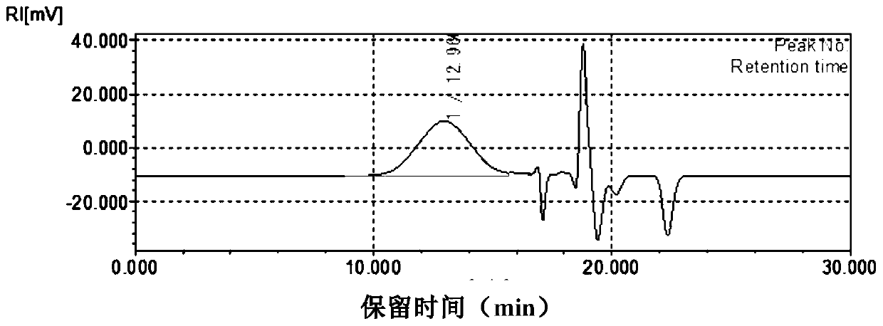 A kind of green electrochromic polymer material and its preparation method and application