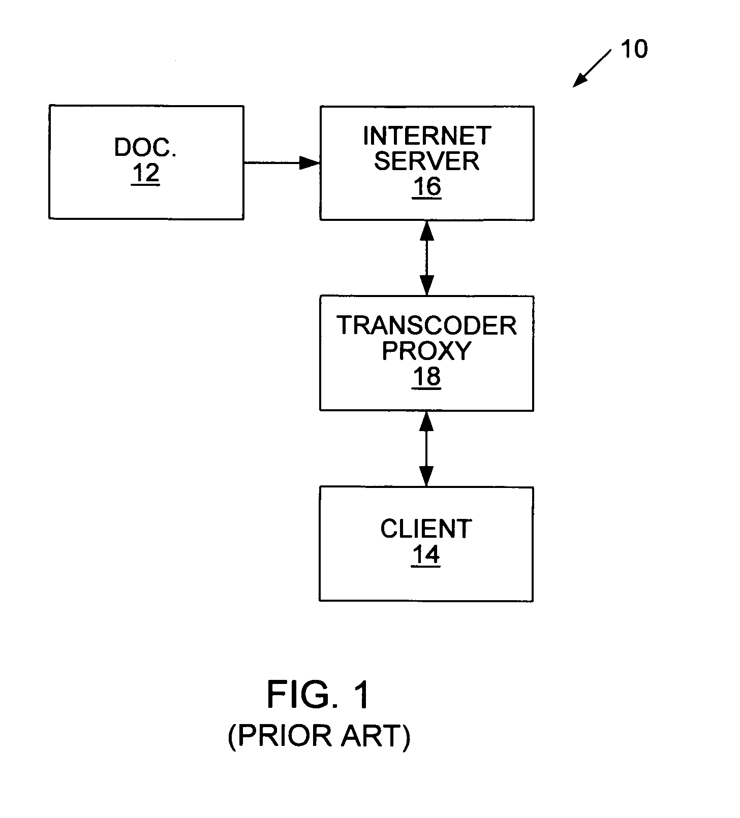 Electronic document delivery system employing distributed document object model (DOM) based transcoding and providing interactive javascript support