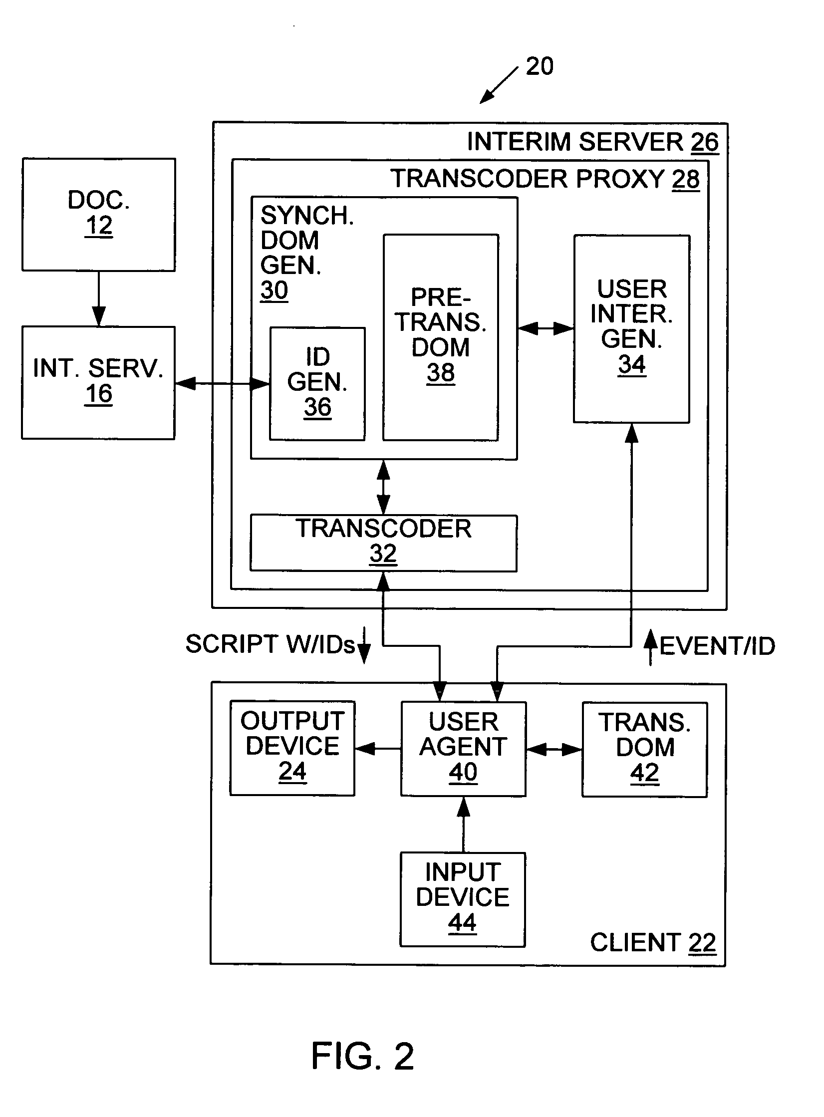Electronic document delivery system employing distributed document object model (DOM) based transcoding and providing interactive javascript support