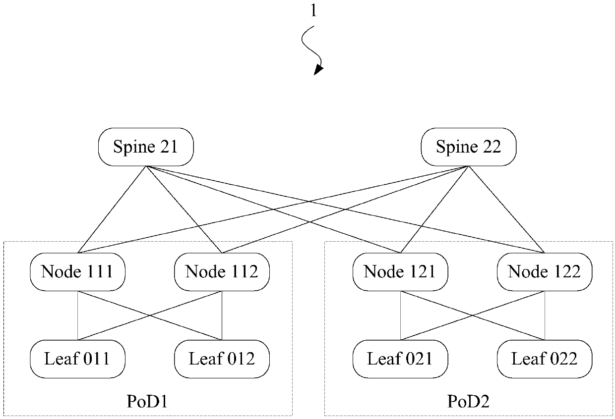 Equipment control method and device, control node, network equipment and data center