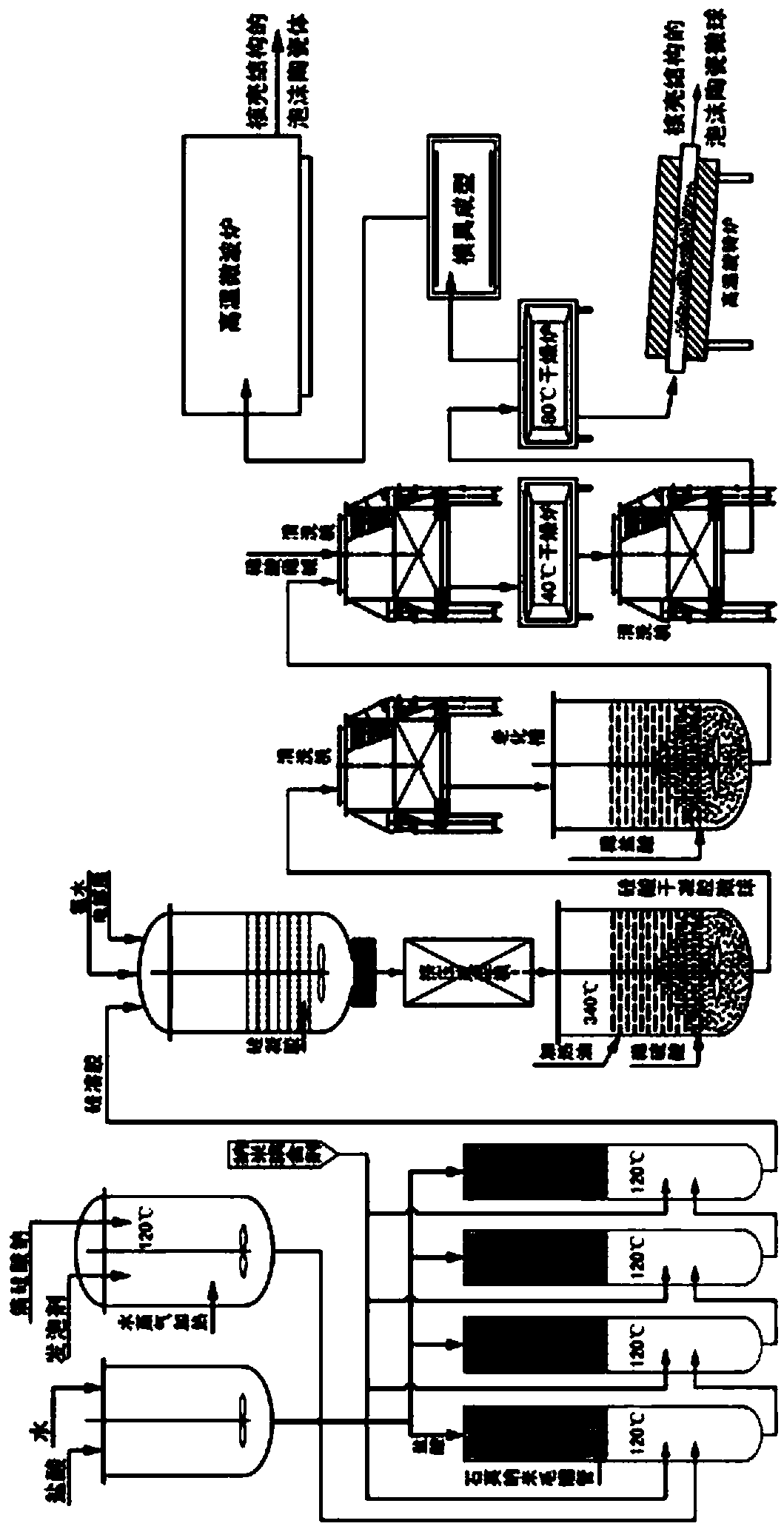 Foamed ceramic microspheres with core-shell structure and its preparation method and application