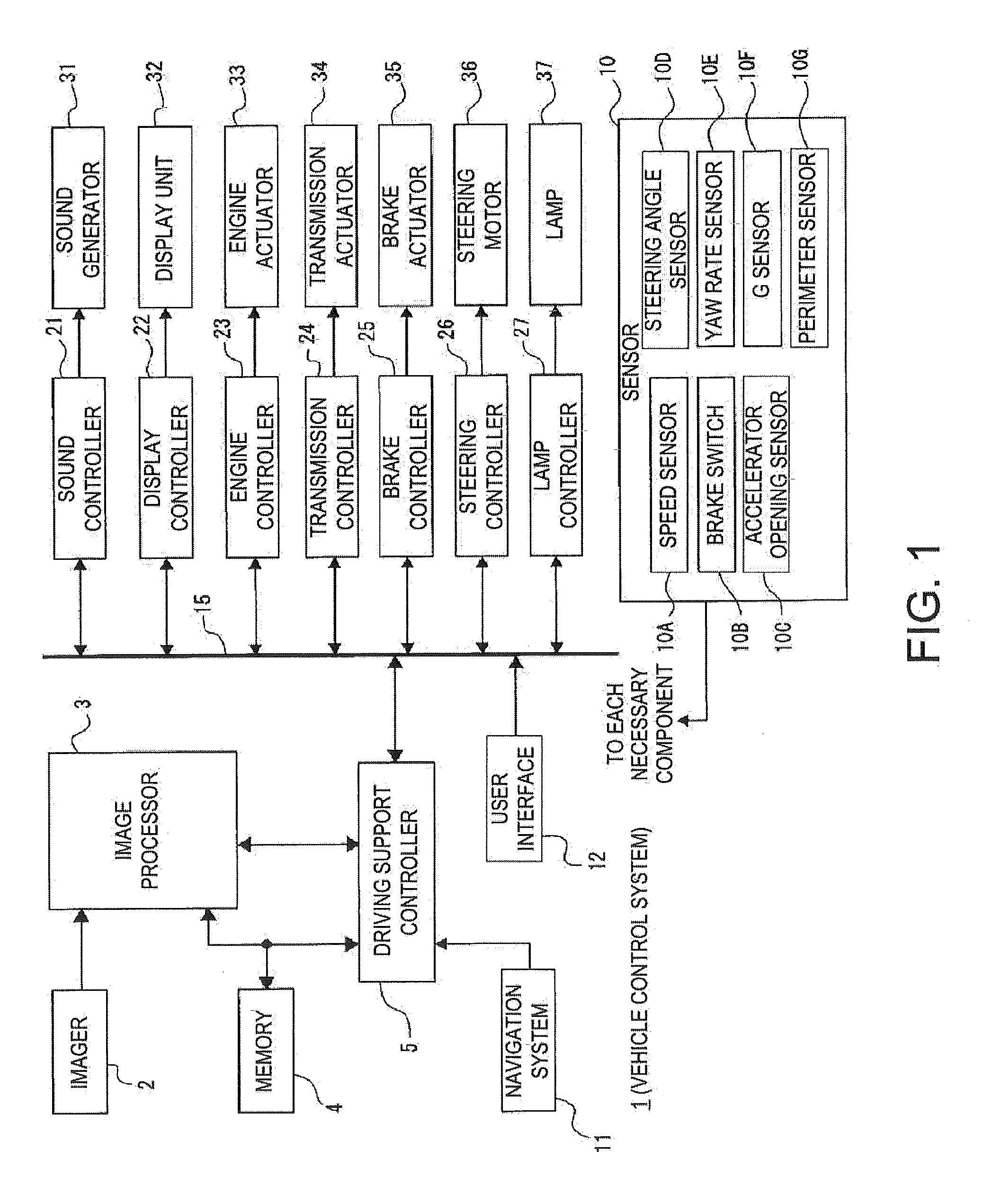 Driving support controller