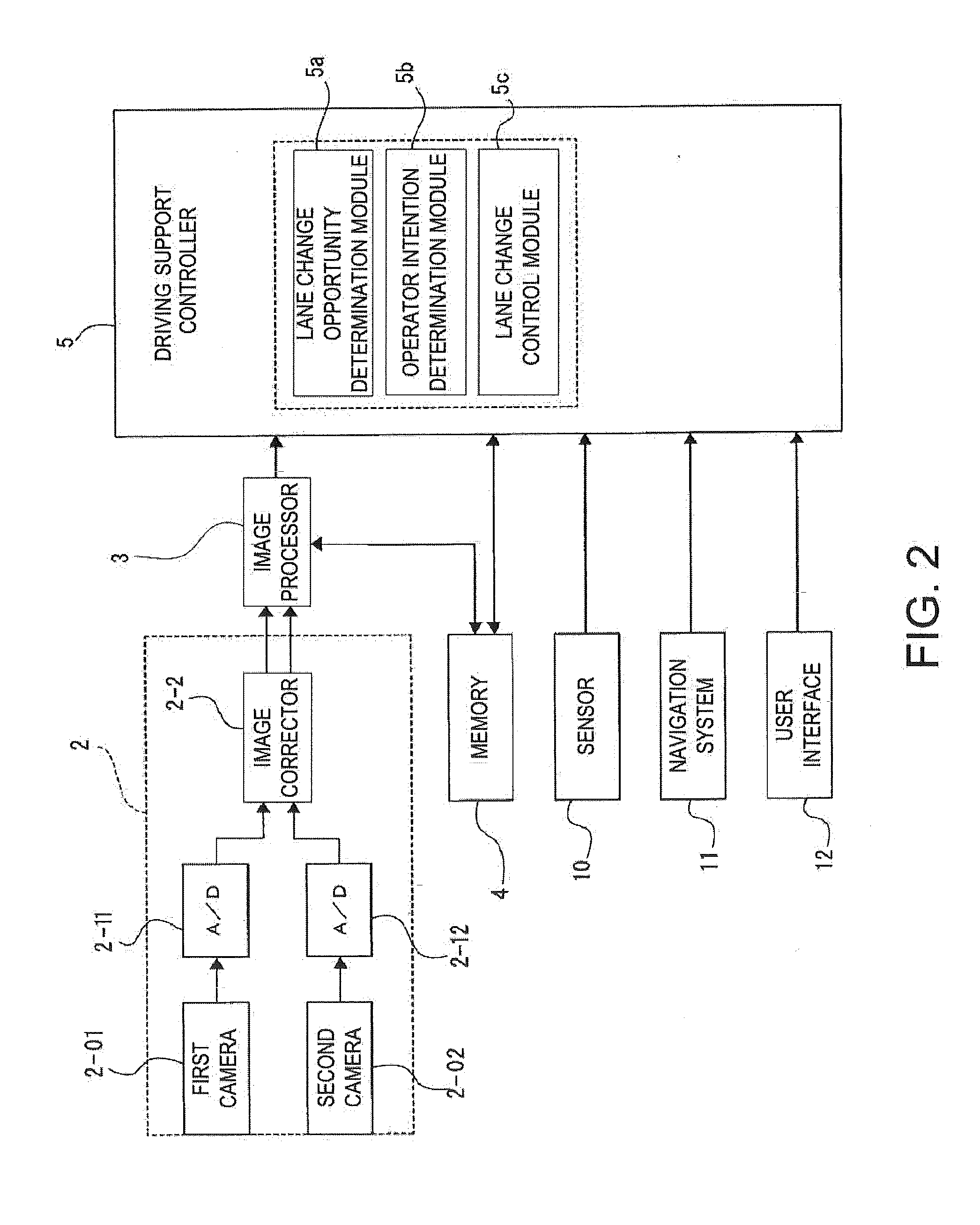 Driving support controller
