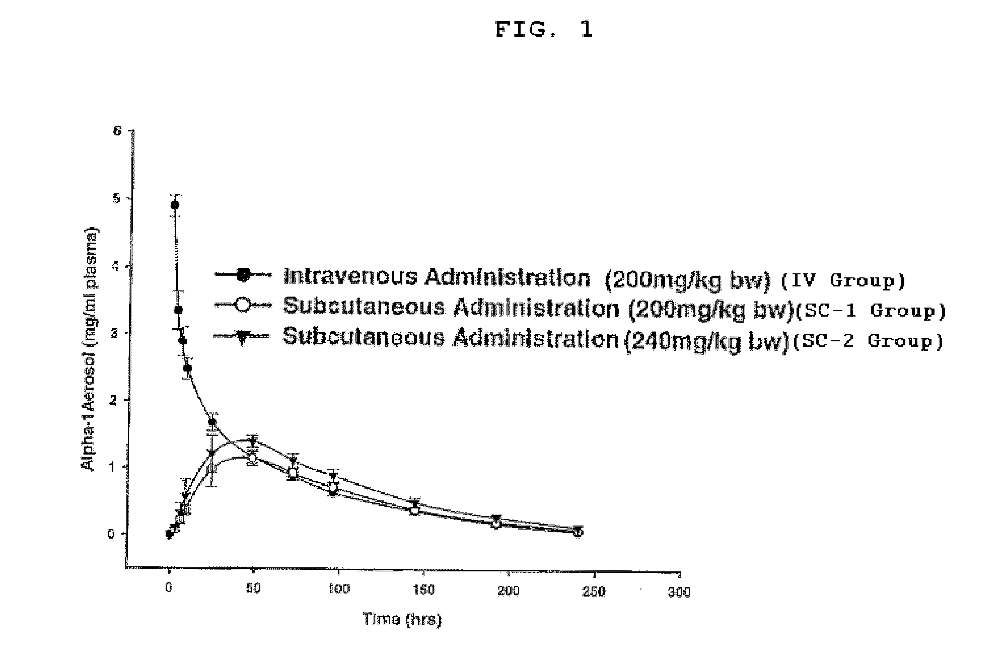 Method, composition, and article of manufacture for providing alpha-1 antitrypsin