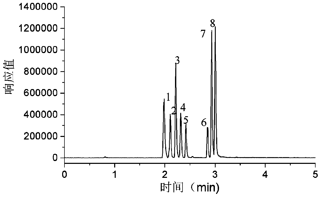 Method for detecting heterocyclic amines in grease