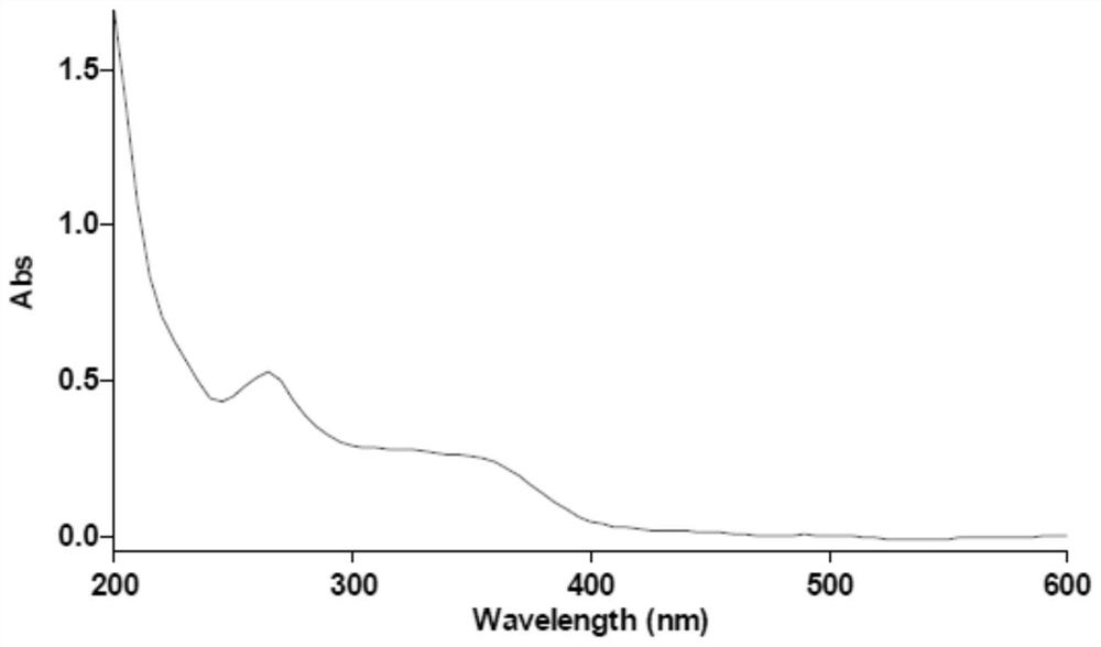 Method for determining content of total lignans in ginkgo leaf medicinal material, ginkgo leaf extract and single preparation of ginkgo leaf medicinal material