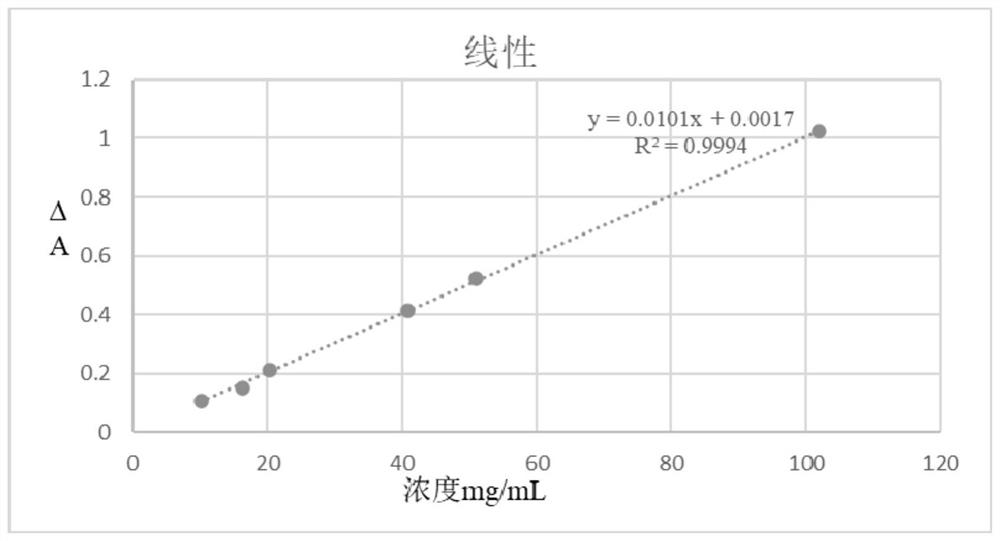 Method for determining content of total lignans in ginkgo leaf medicinal material, ginkgo leaf extract and single preparation of ginkgo leaf medicinal material