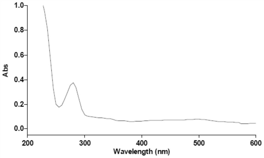 Method for determining content of total lignans in ginkgo leaf medicinal material, ginkgo leaf extract and single preparation of ginkgo leaf medicinal material